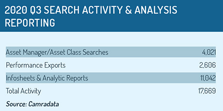 CDL_Q3_search_activity