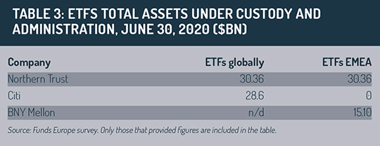 ETFs_assets_under_custody_and_administration