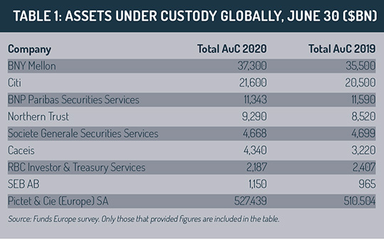 Global_assets_under_custody