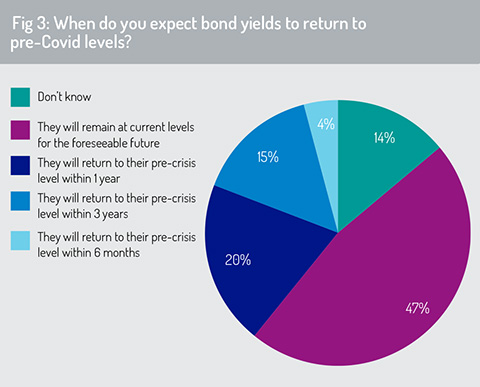 Bond_yields