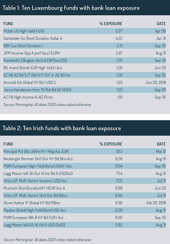 Lux_and_Irish_funds_tables