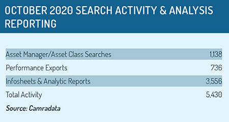 October_search_activity_analysis
