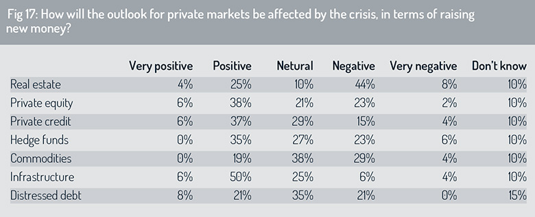 Private_markets_outlook