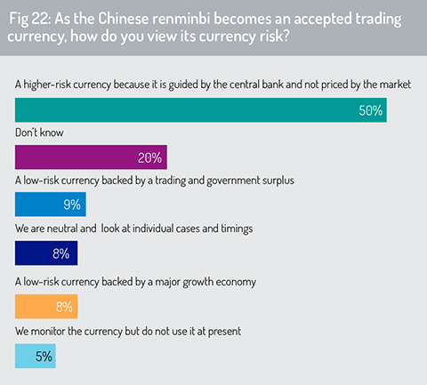 Renminbi_currency_risk