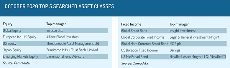 Top_5_searched_asset_classes-1