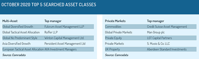 Top_5_searched_asset_classes-2