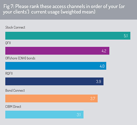 Access_channels