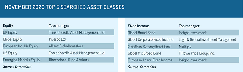 November_2020-top_searched_asset_classes1