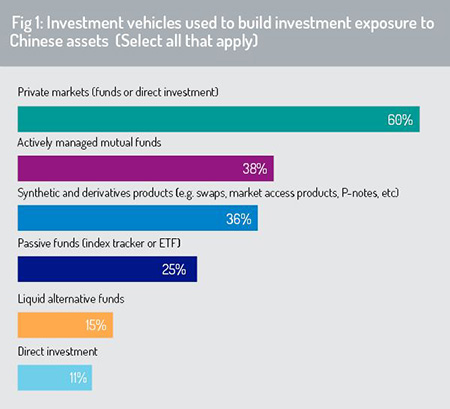 Investment_vehicles