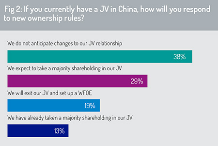 Fig2-JVs_in_China