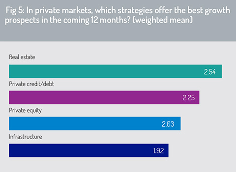 Best_Private_market_strategies