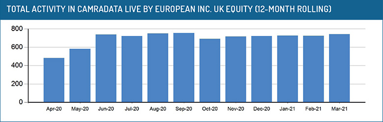 Total_actvity_in_European_equity
