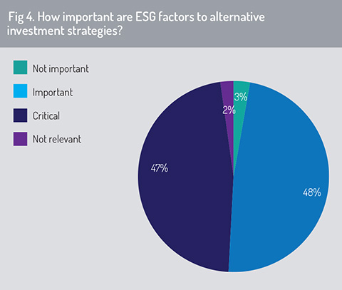 ESG_factors_to_alternative_strategies