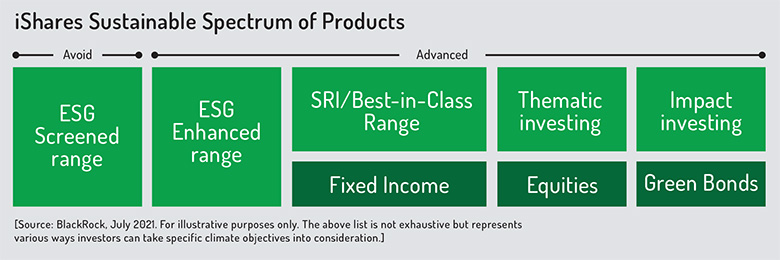 iShares_Sustainable_Spectrum_of_Products