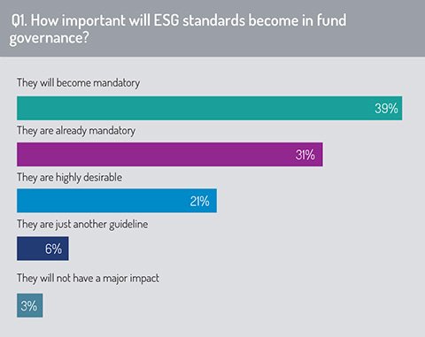 ESG_standards