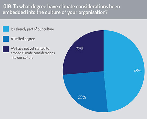 Climate_considerations