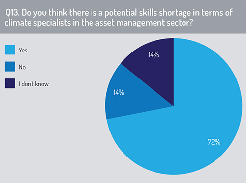 Potential_skills_shortage