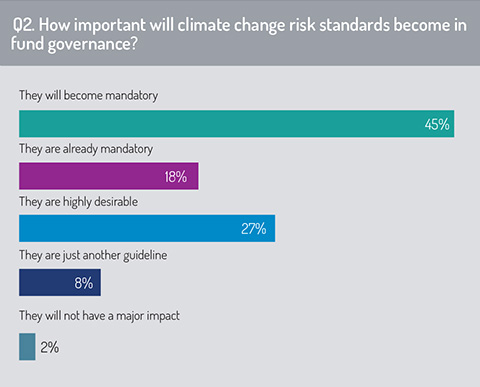 Climate_change_risk_standards