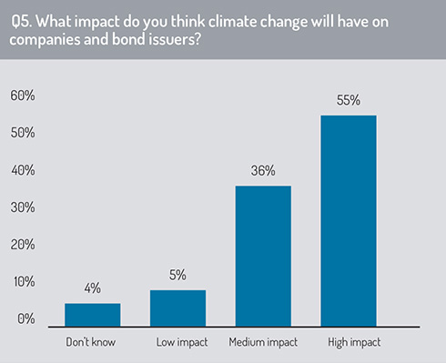 Climate_change_impact