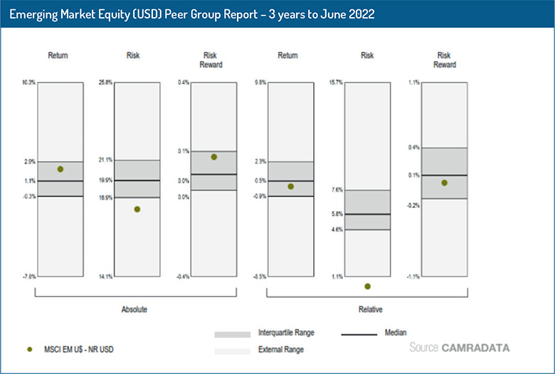Emerging_Markets_Equity_Report