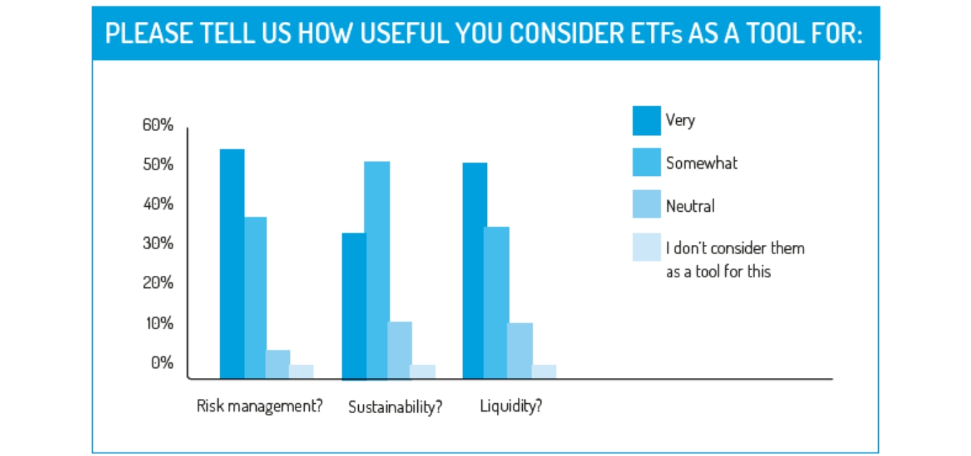 ETFs, Caceis, Survey