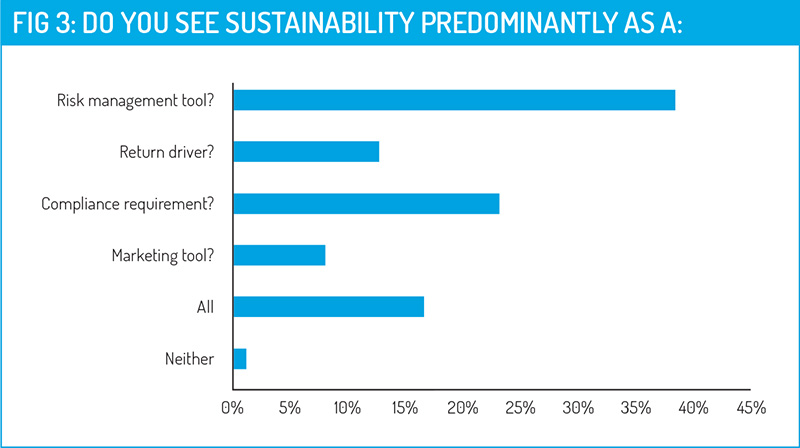 ETFs_Sustainability-Fig3